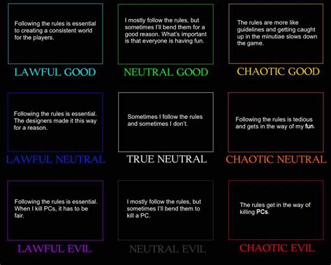 dnd 3.5e alignment chanel|srd alignment dnd.